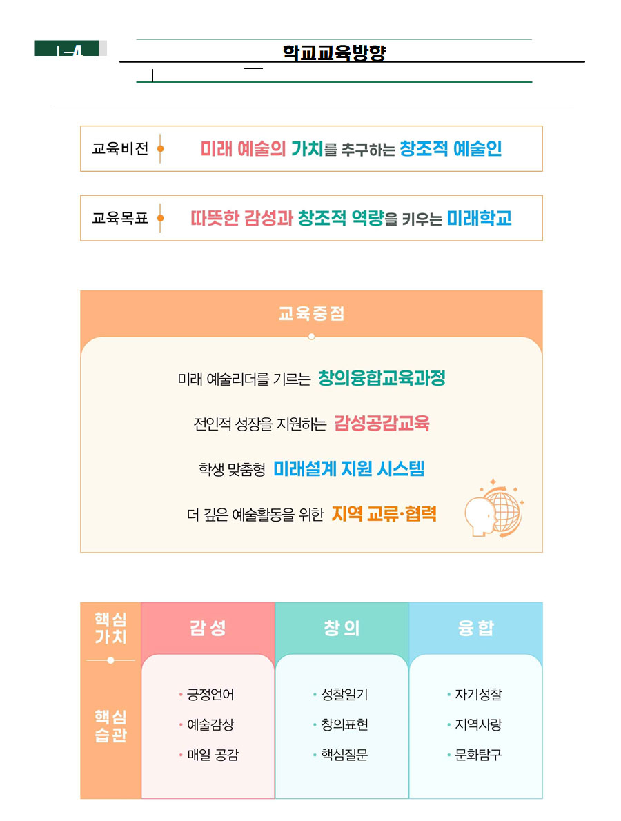 교육방향002