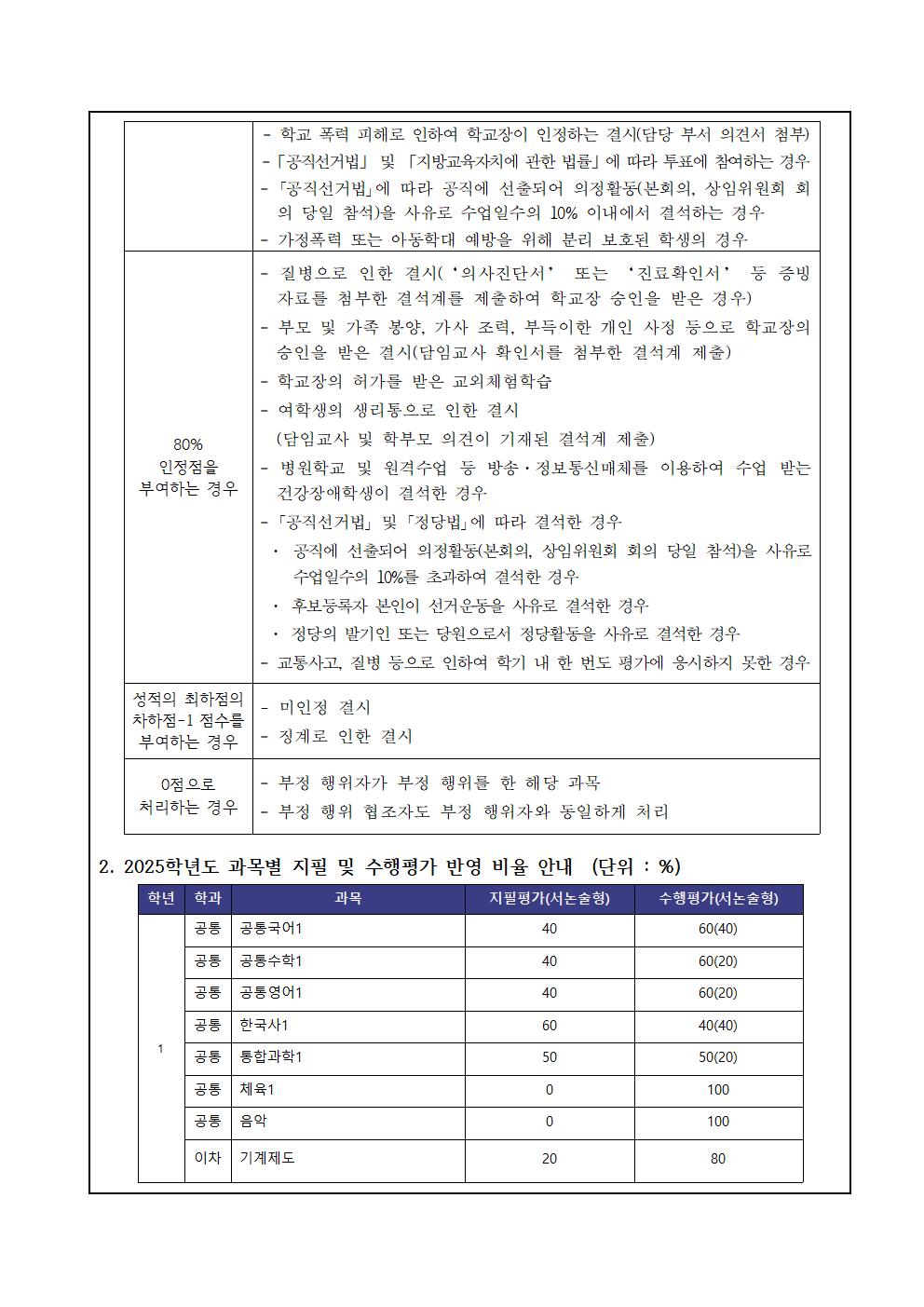 가정통신문(학생평가)002