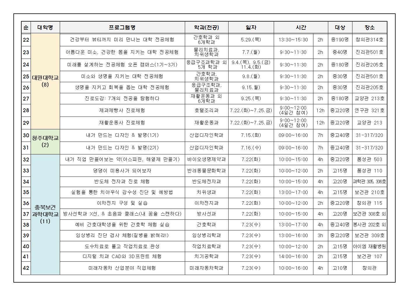 2025. 대학연계 미리캠퍼스 가정통신문003