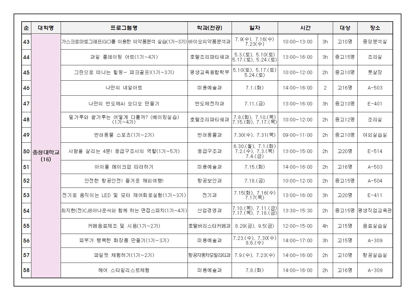 2025. 대학연계 미리캠퍼스 가정통신문004