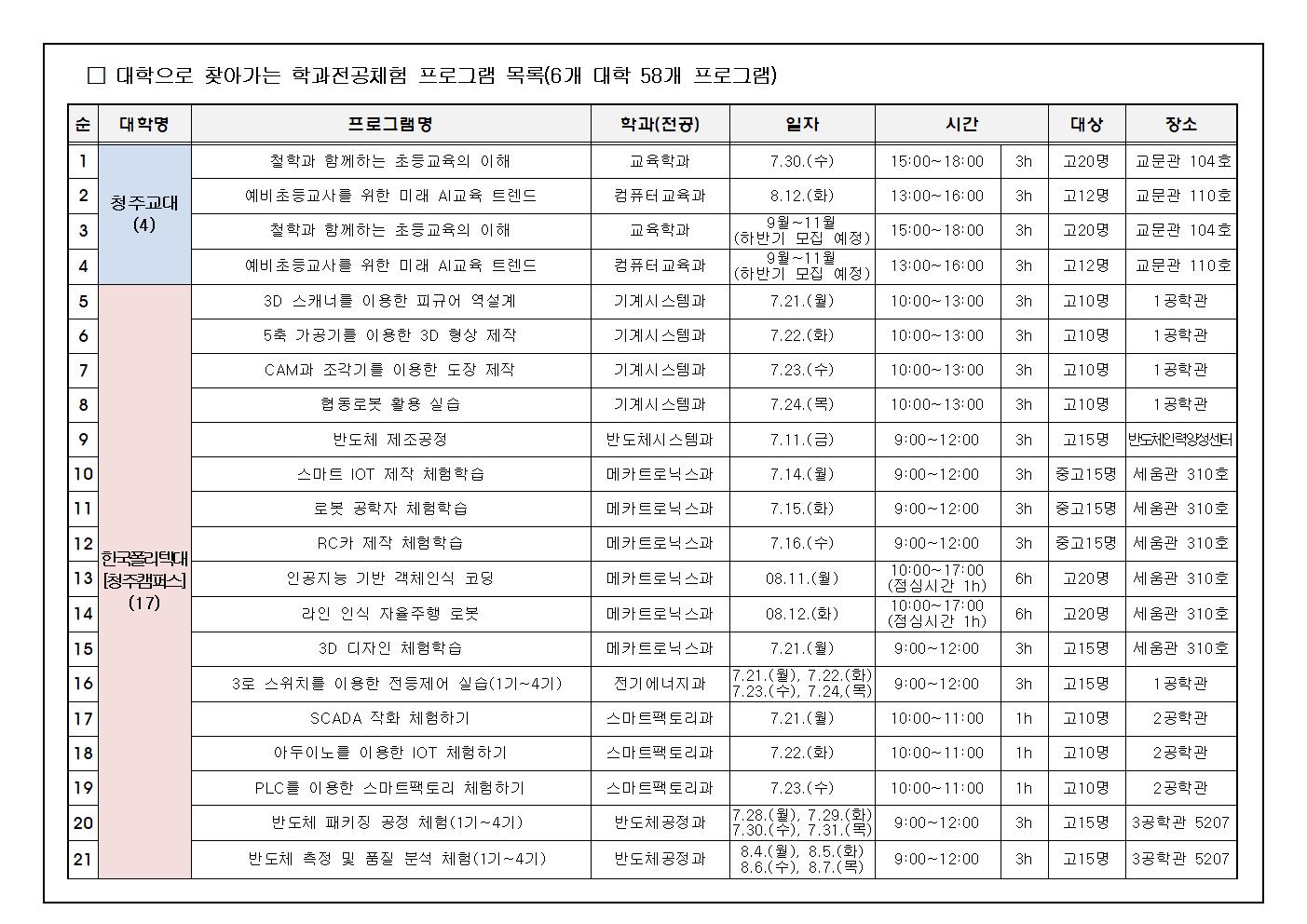2025. 대학연계 미리캠퍼스 가정통신문002