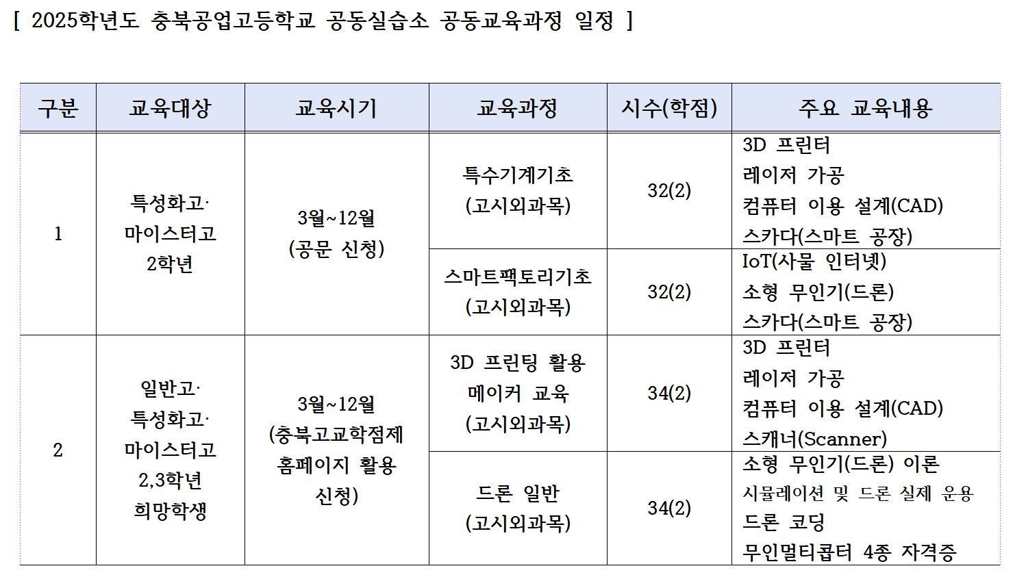 공동교육과정