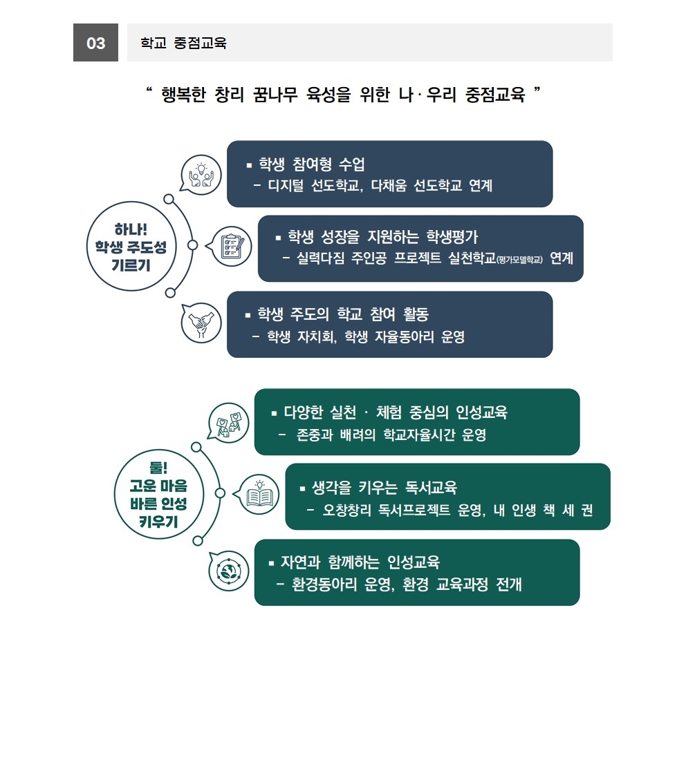 교육목표2002-1