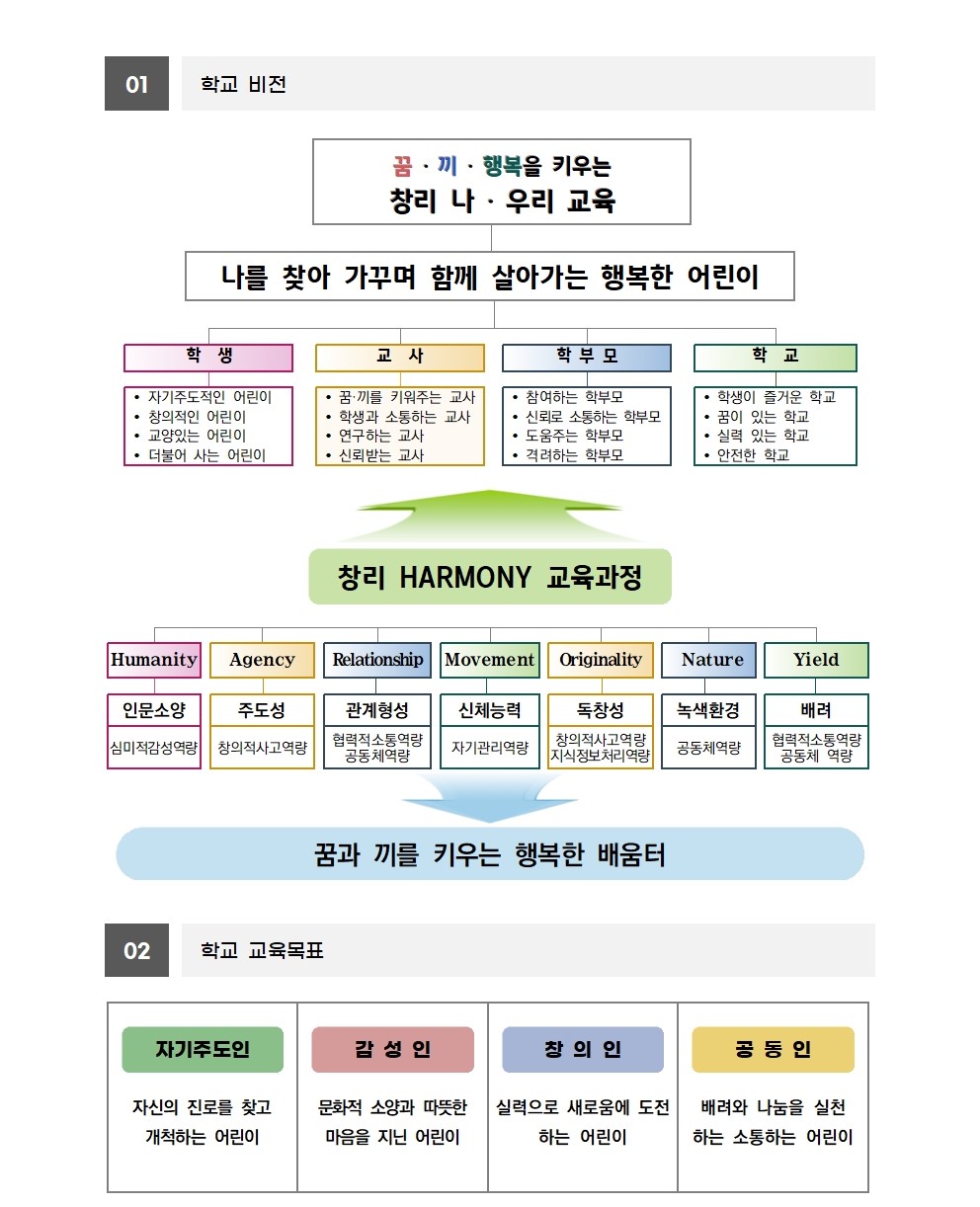 교육목표2001-1