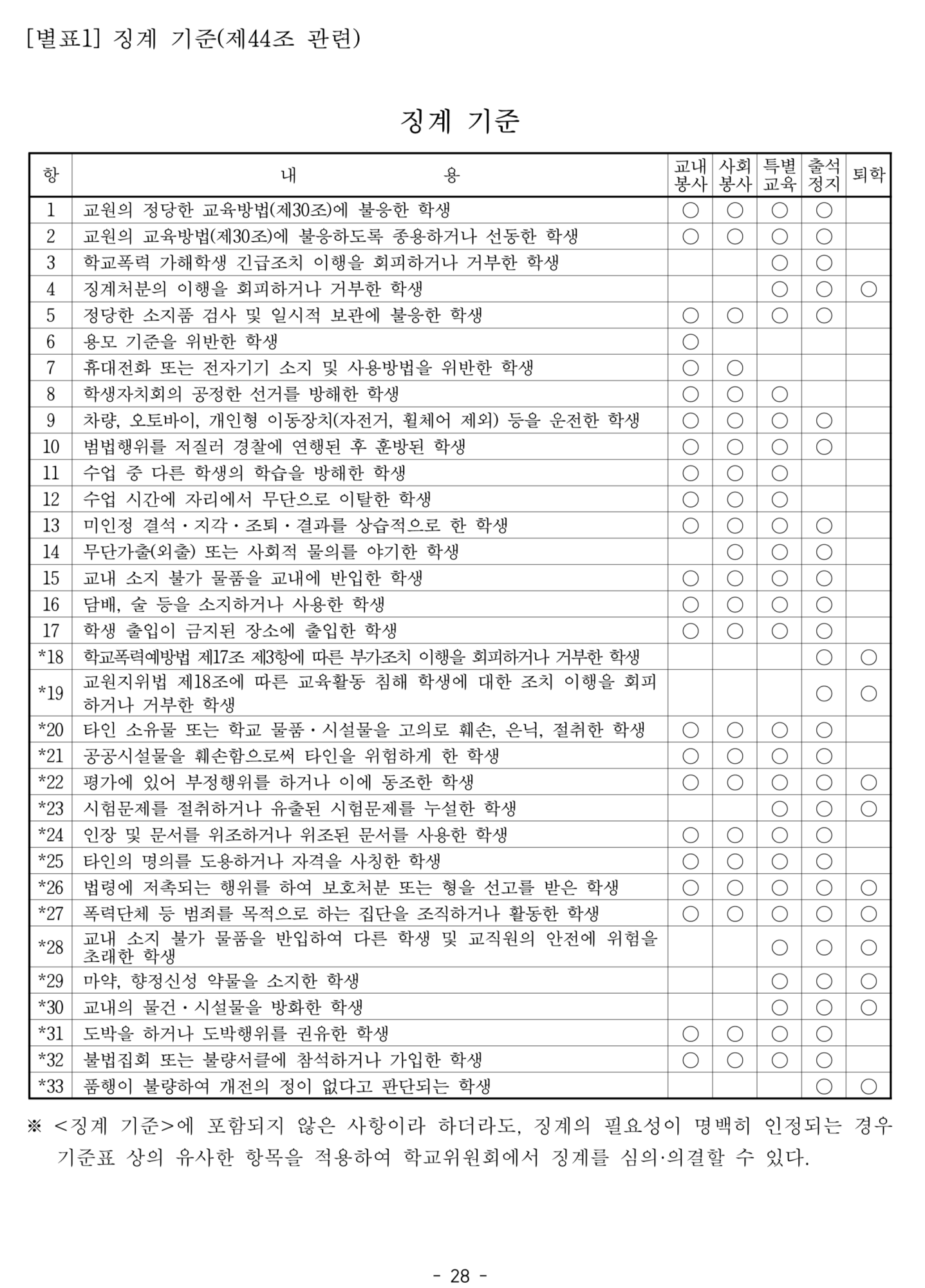 2025. 학생생활규정개정안 공포(2025.4.10.)_28