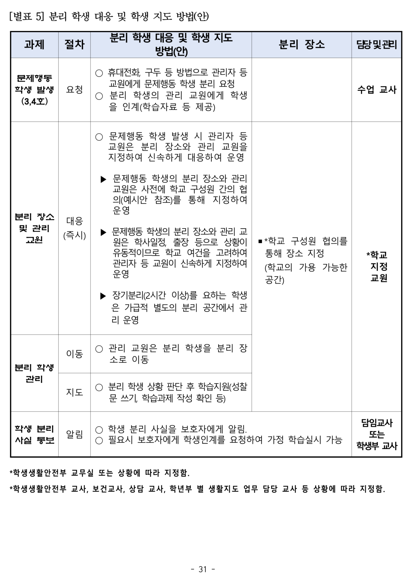 2025. 학생생활규정개정안 공포(2025.4.10.)_31