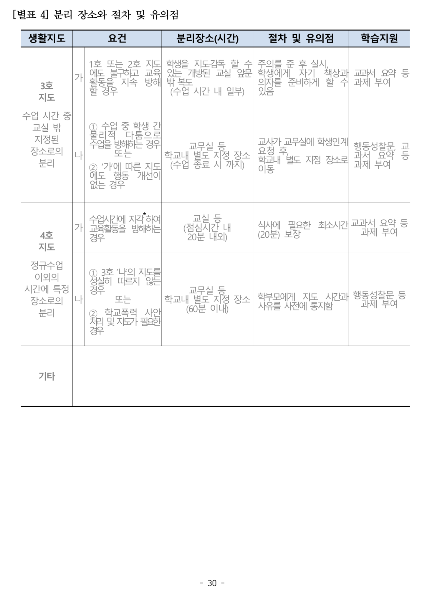 2025. 학생생활규정개정안 공포(2025.4.10.)_30