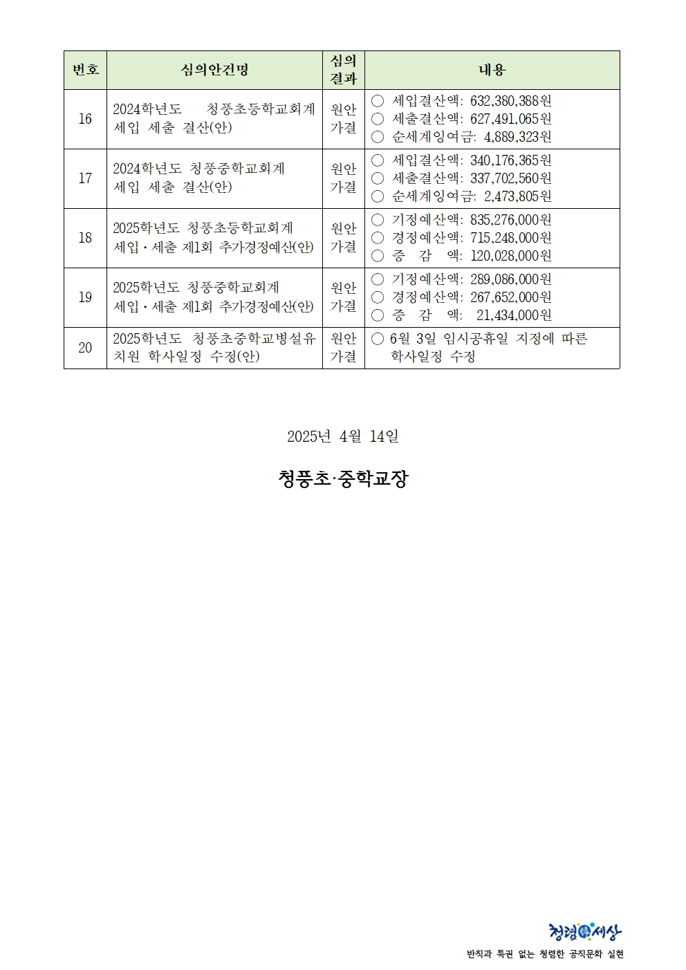 가정통신문(제162회 심의결과)003