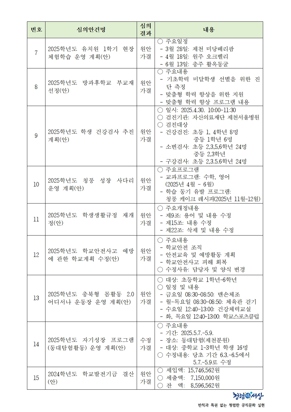 가정통신문(제162회 심의결과)002