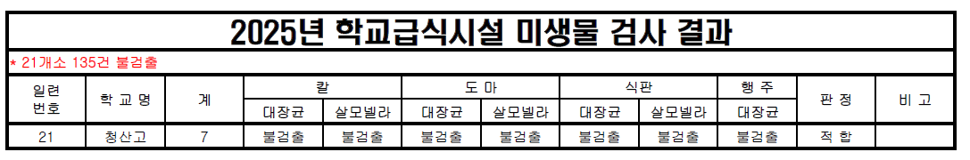 캡처