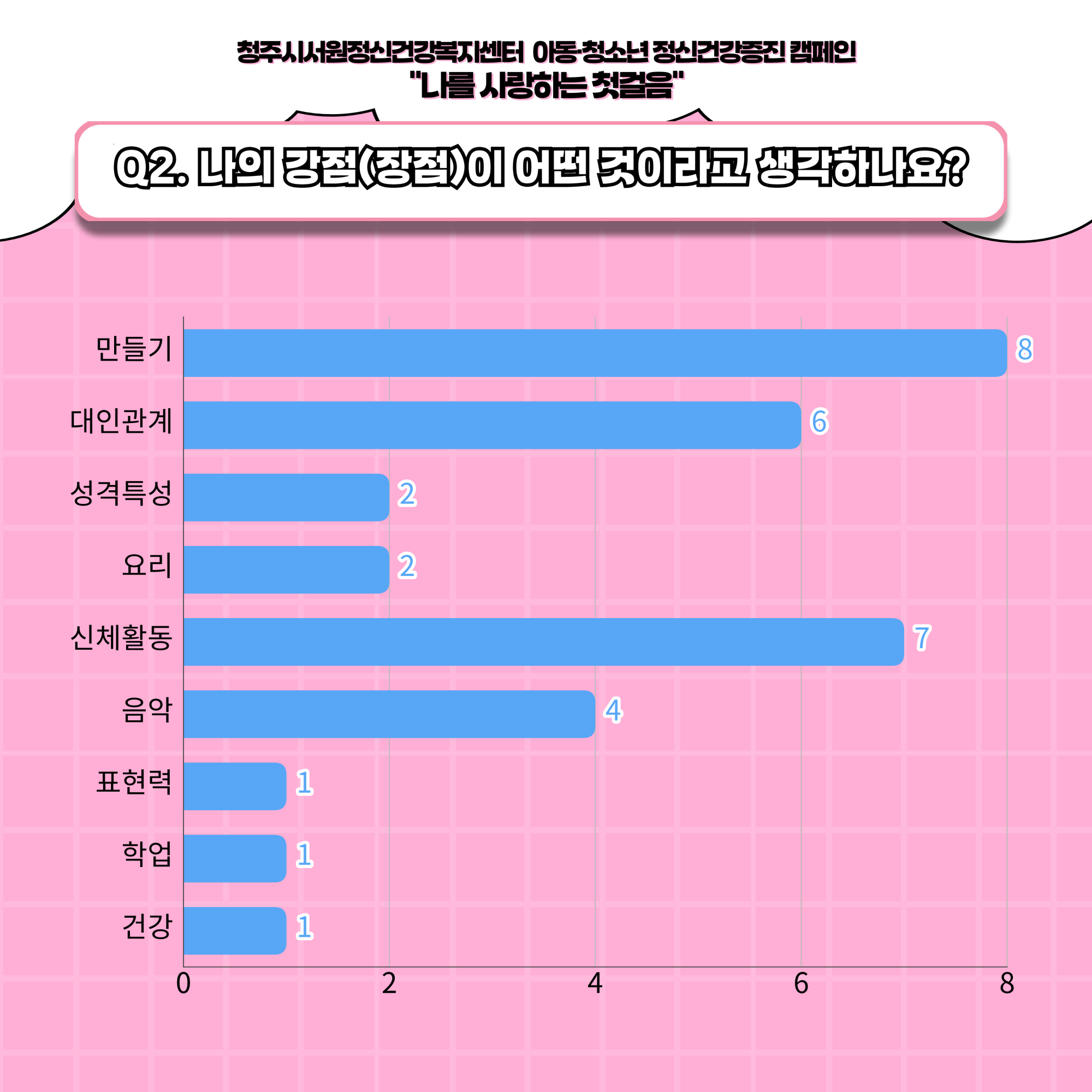 2025년 아동청소년 정신건강증진 온라인 캠페인 결과보고 카드뉴스_7