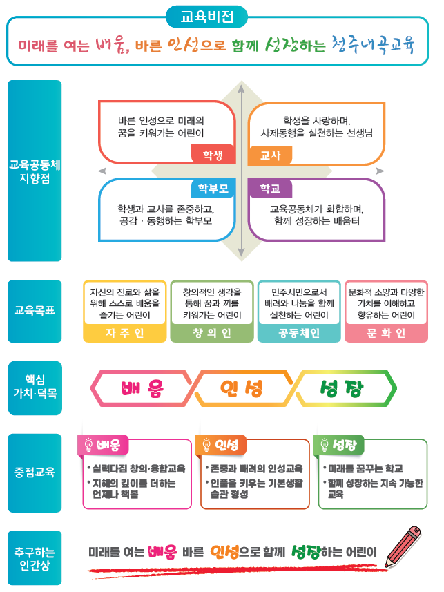 학교교육목표(청주내곡초_2025)