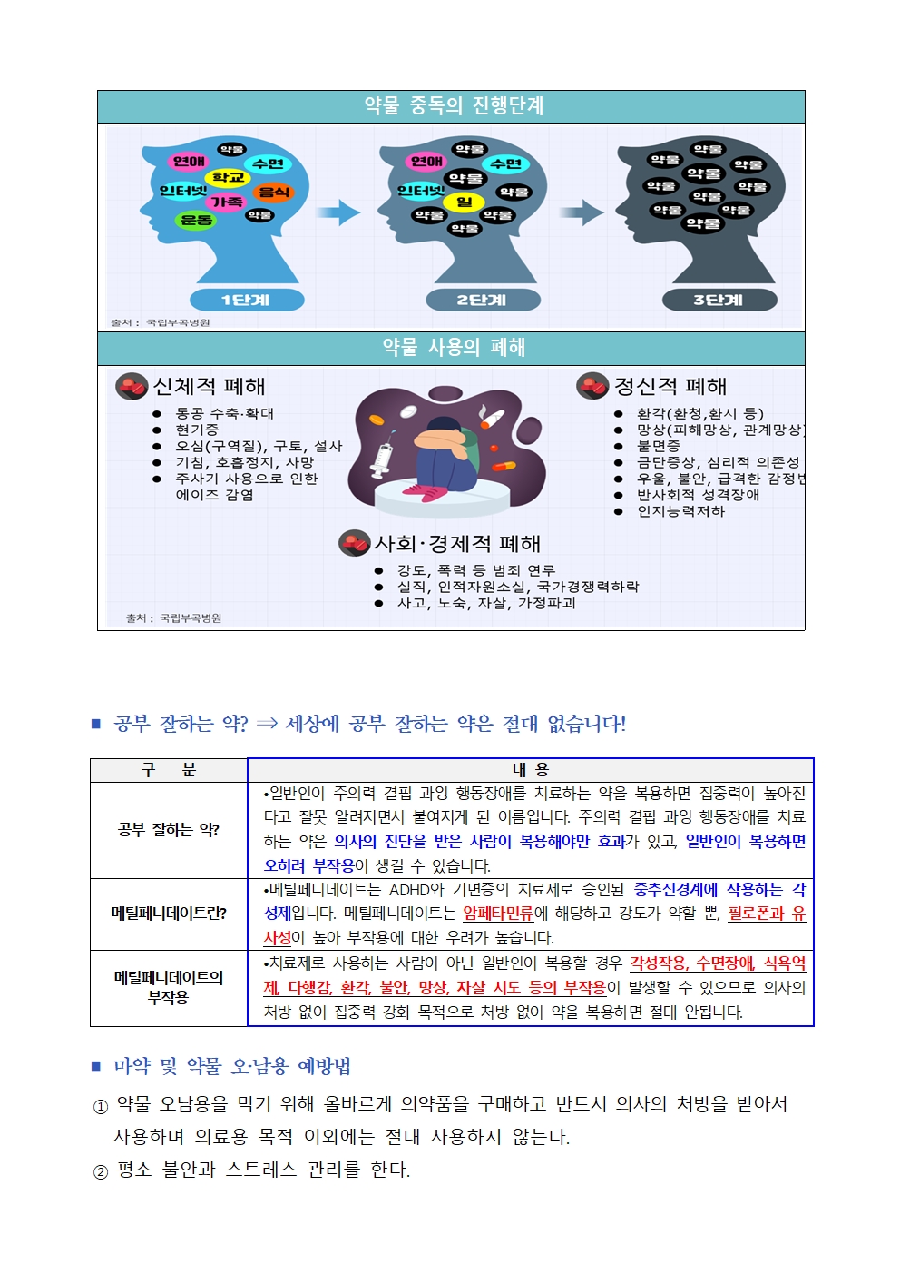 청소년 마약류 등 약물 중독 예방 안내002