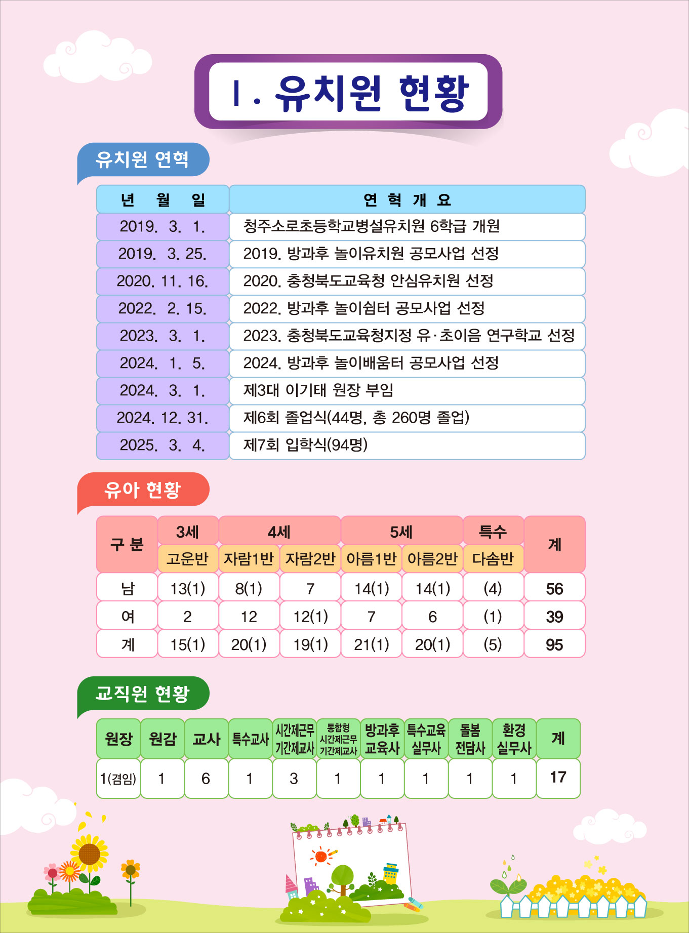 0320소로유_유치원현황