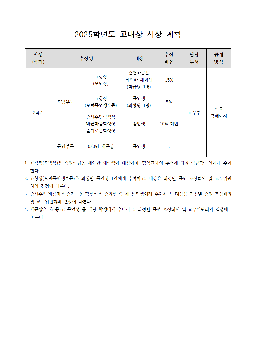 2025학년도 교내상 시상 계획(수정)