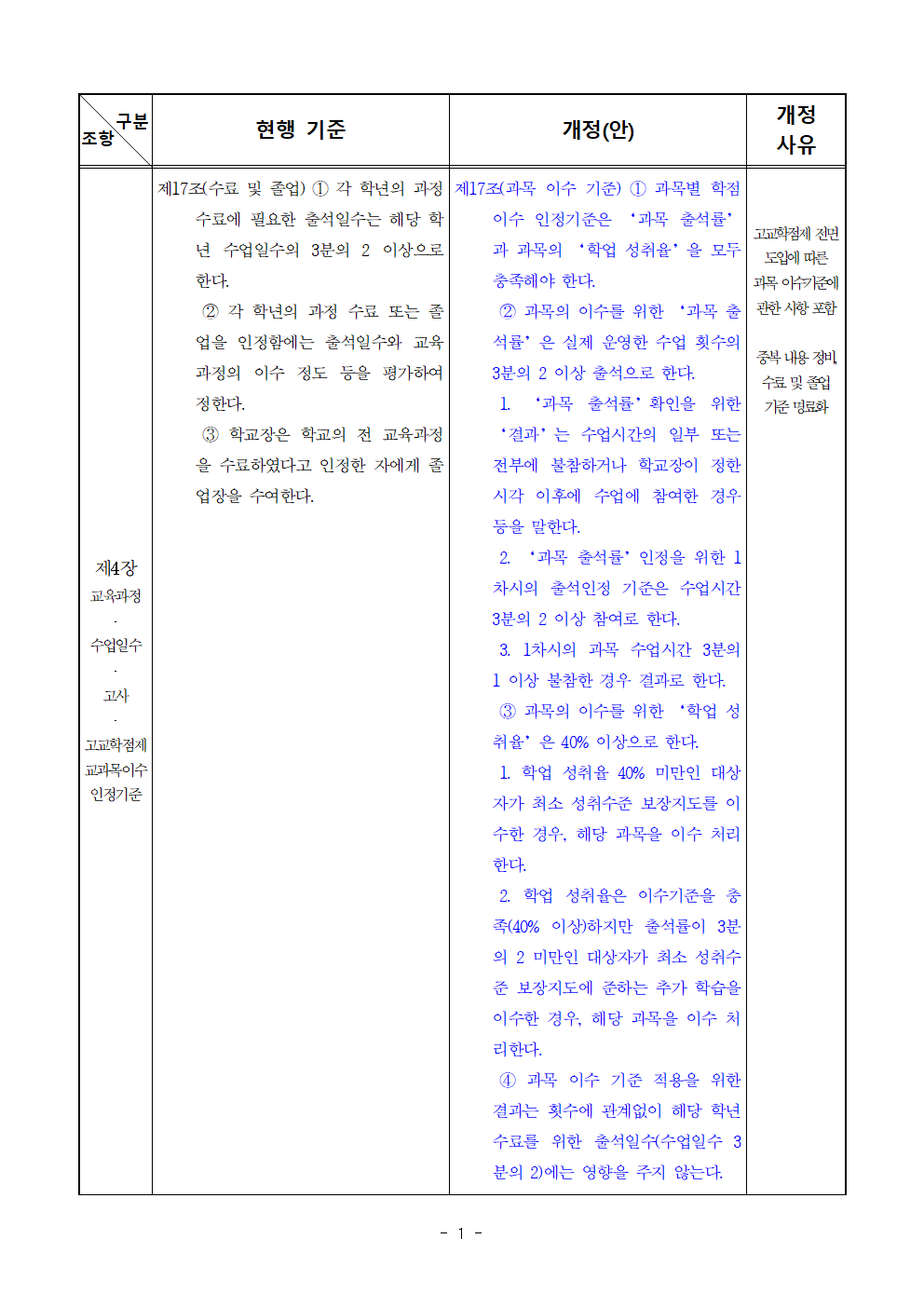 제68회 학교운영위원회 정기회 심의안건(학교규칙 개정(안))001
