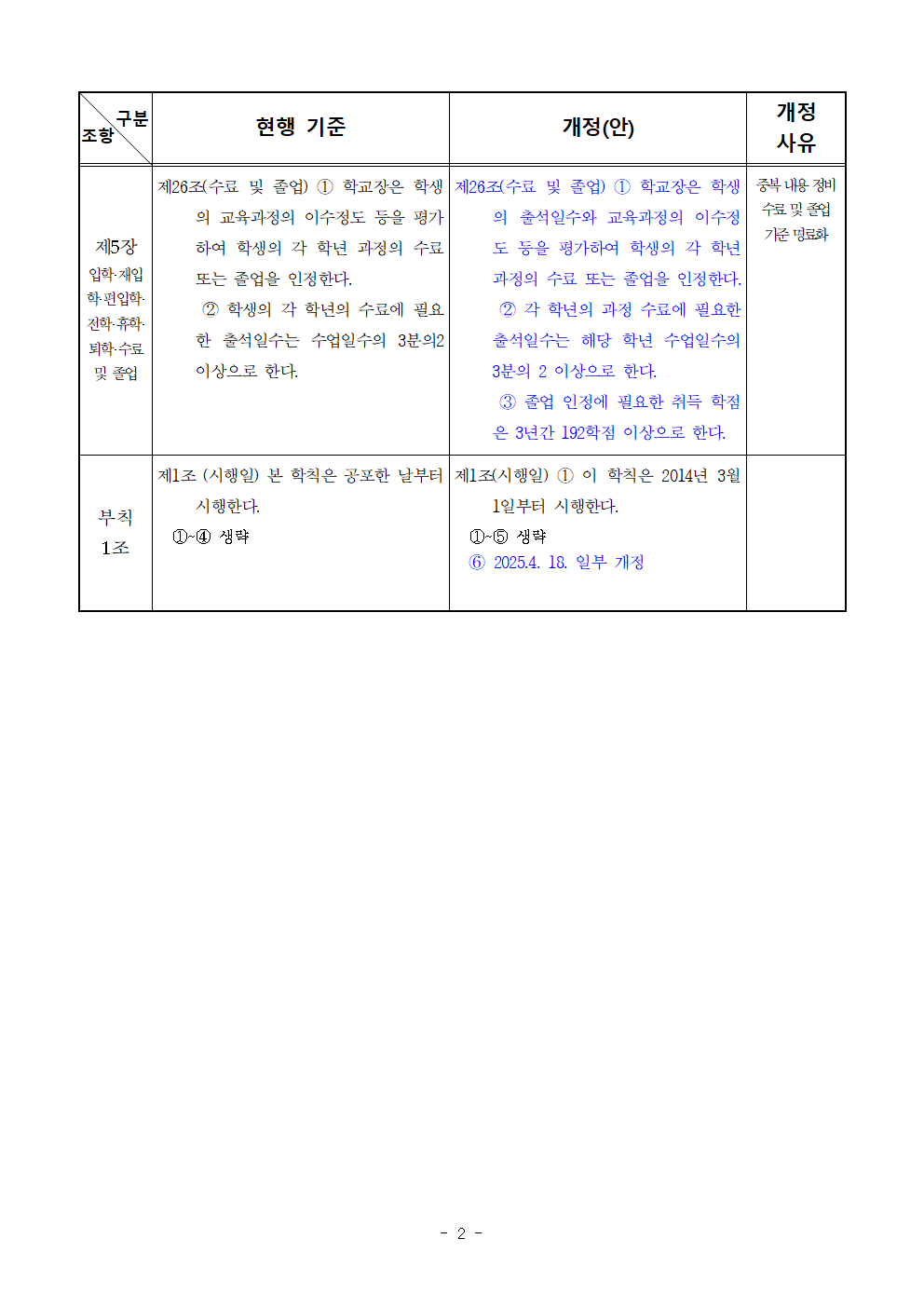 제68회 학교운영위원회 정기회 심의안건(학교규칙 개정(안))002