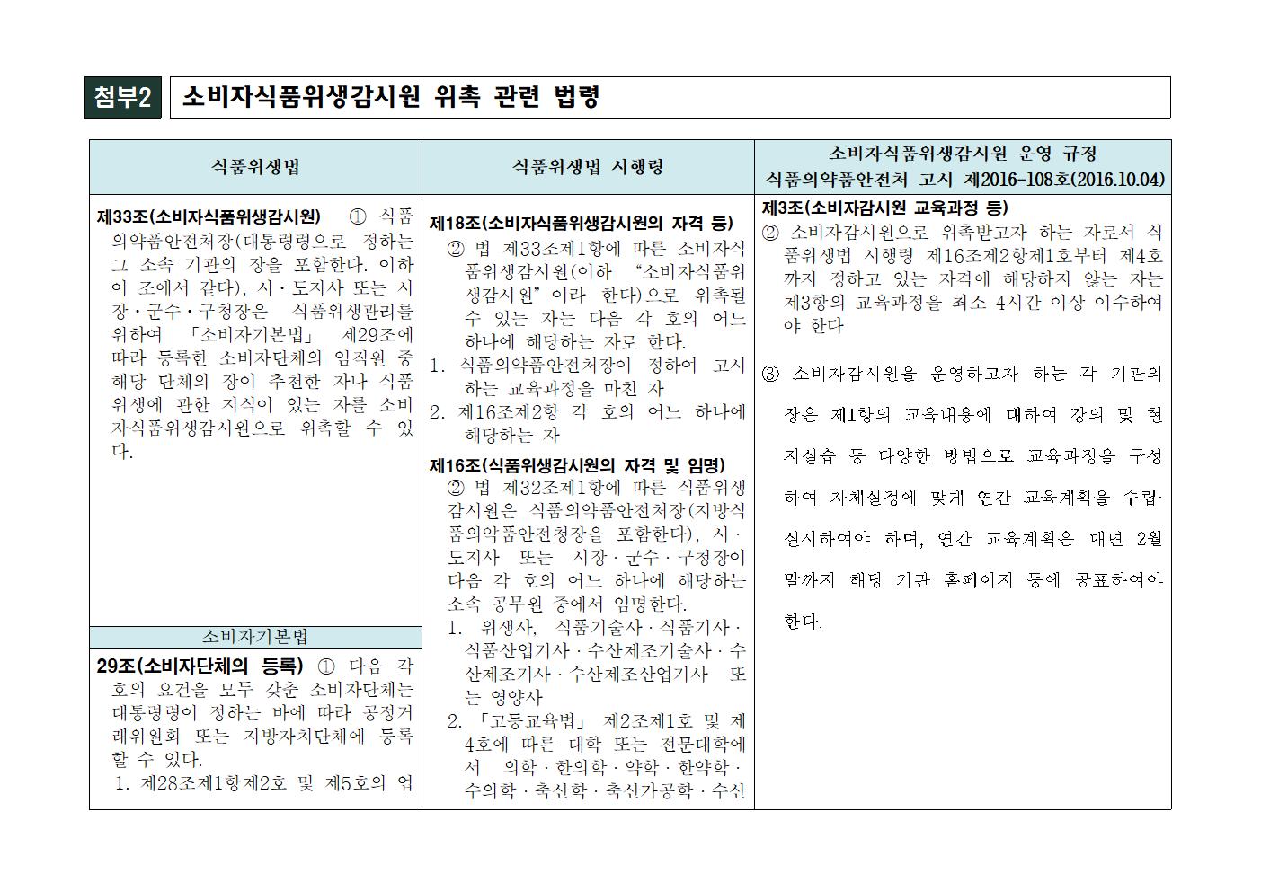 청주시청 소비자 식품위생감시원 지정제도 희망자 신청 안내문004