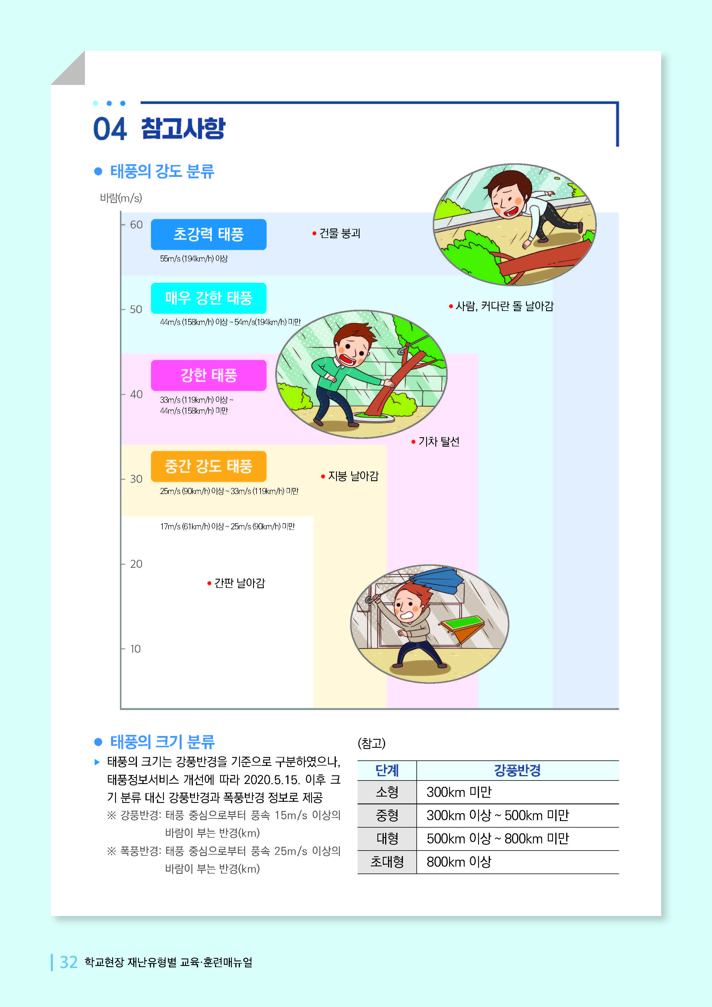 학교현장 재난유형별 교육훈련 매뉴얼(태풍)_페이지_7
