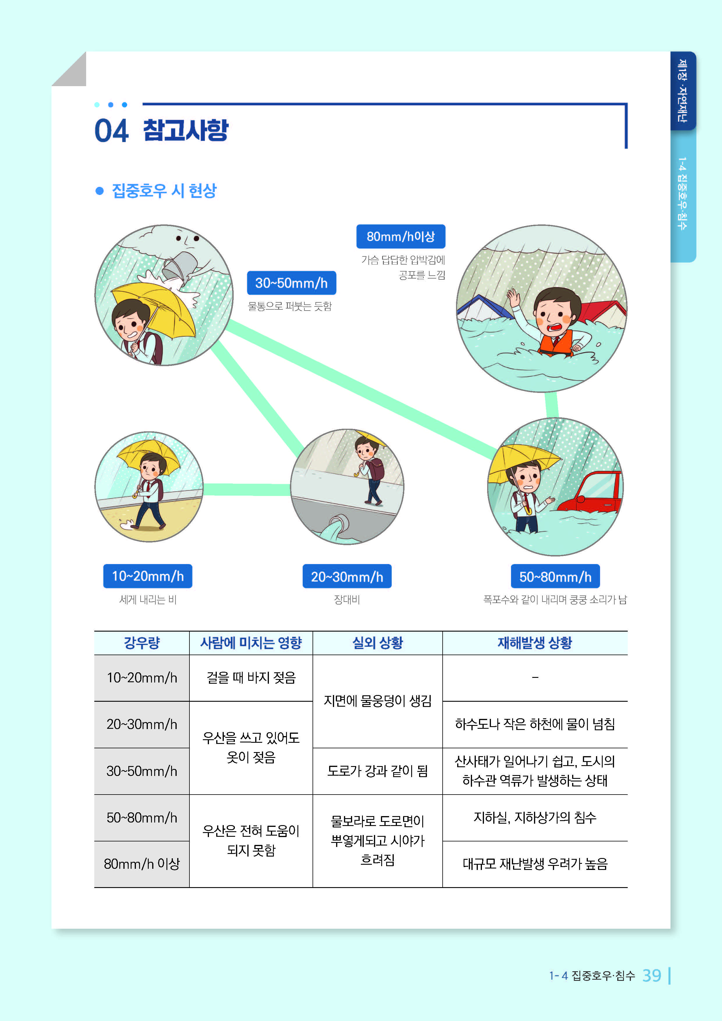 학교현장 재난유형별 교육훈련 매뉴얼(집중호우침수)_페이지_6