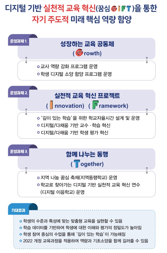 디지털다채움 선도학교 개요