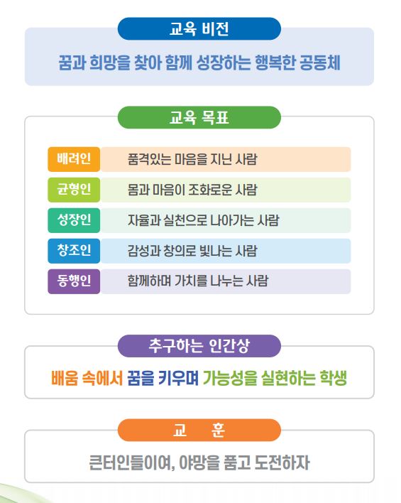 교육비전