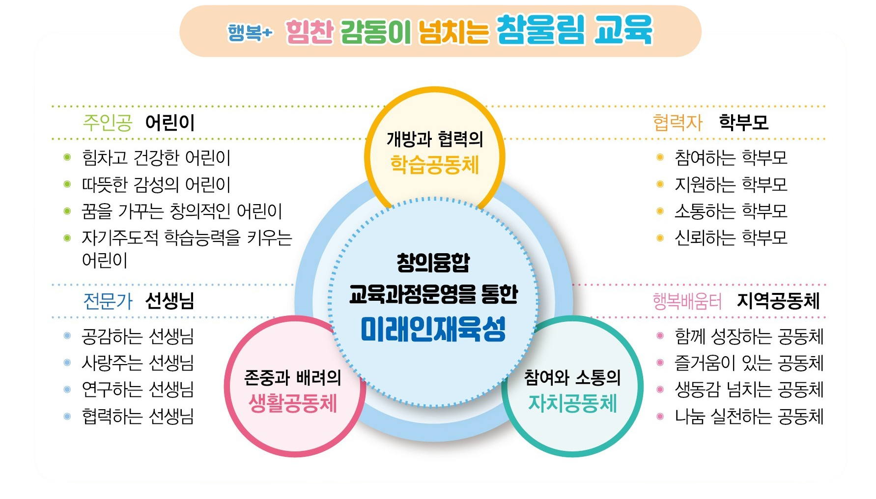 1. 비전