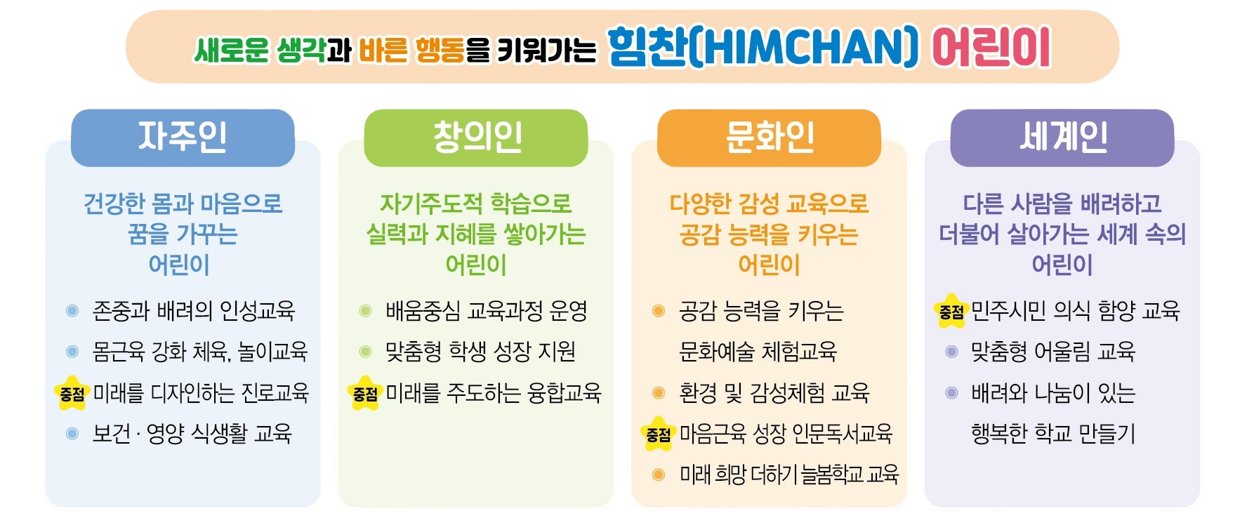2. 교육목표