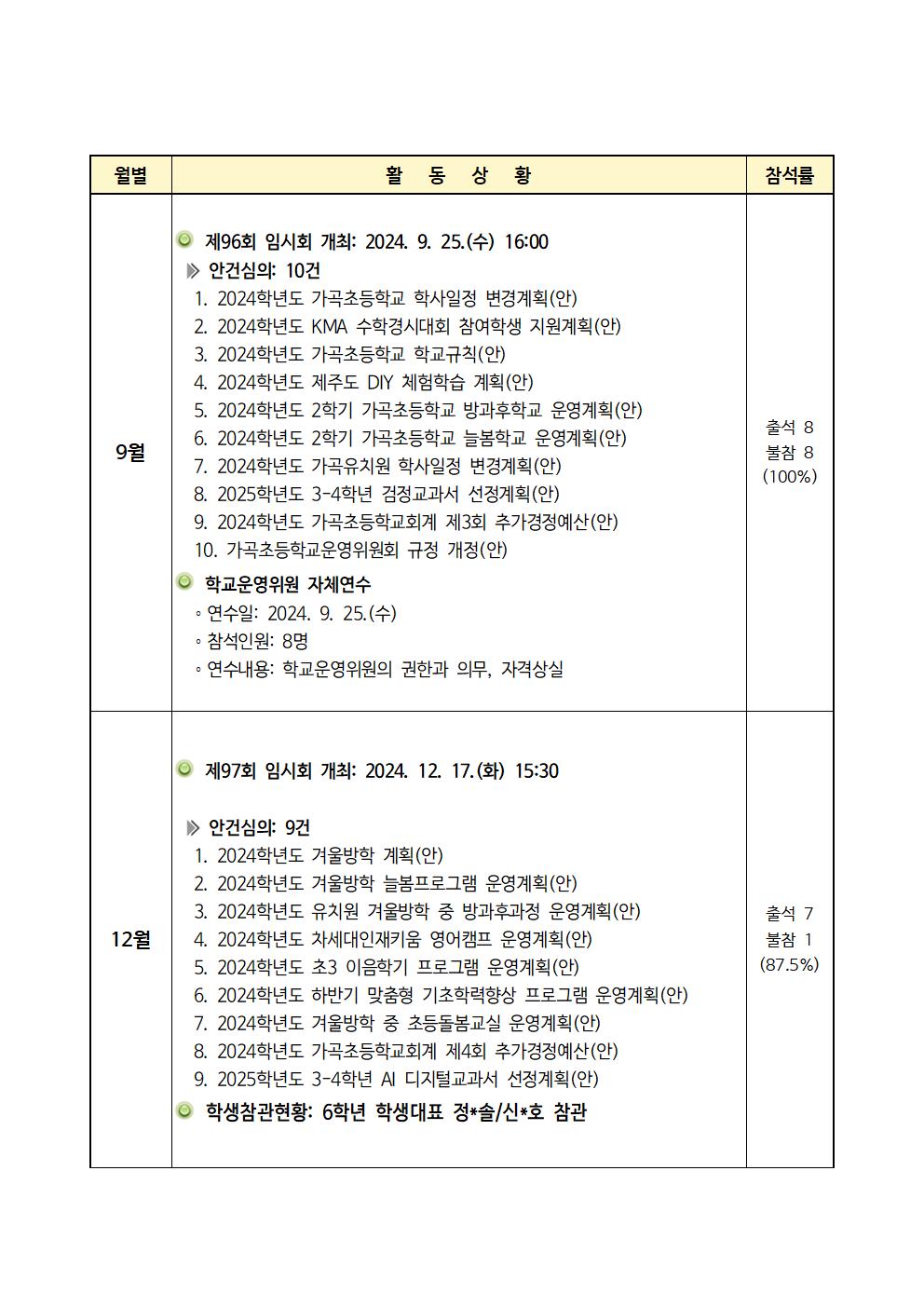 2024. 학교운영위원회 활동 보고서002