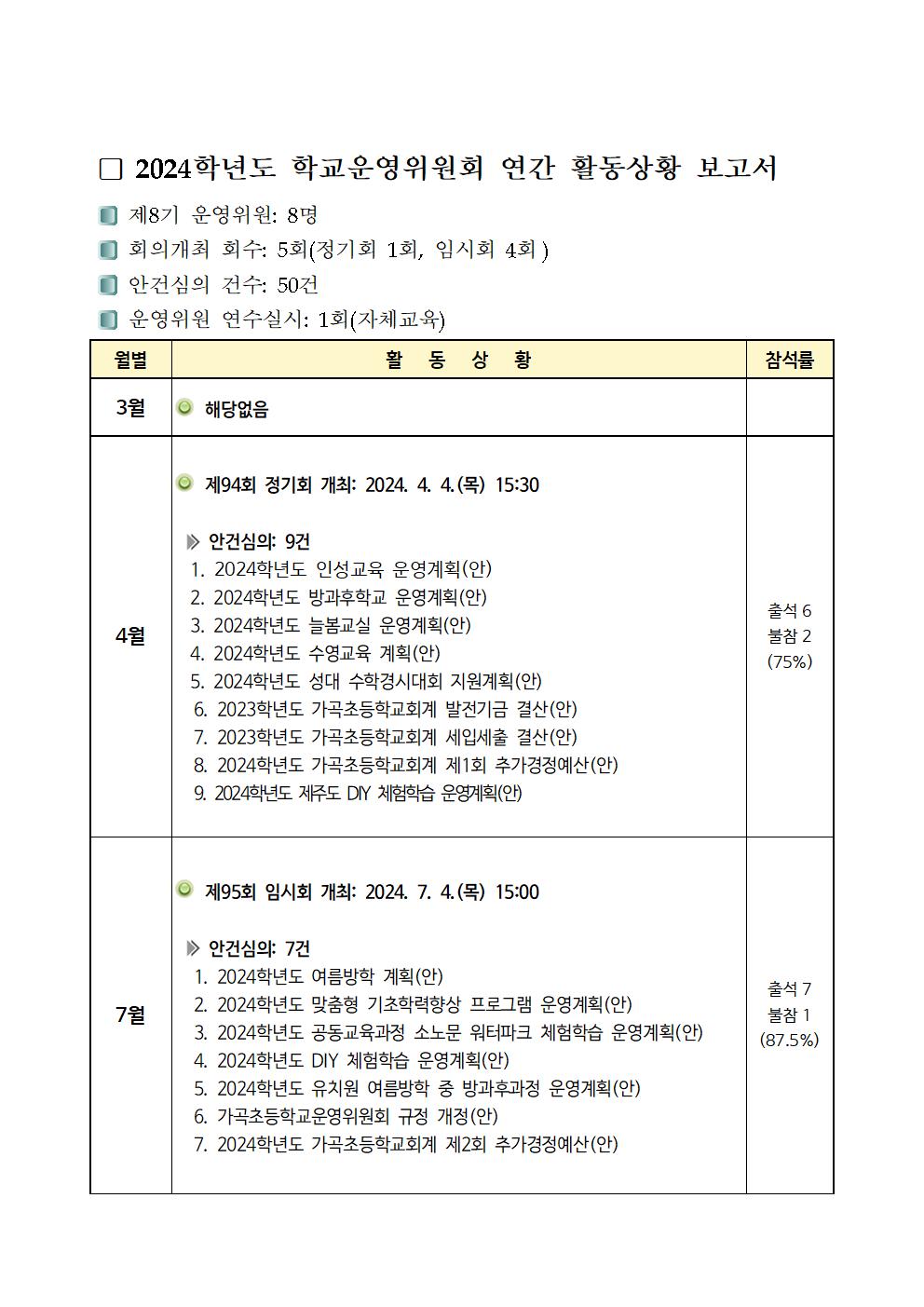 2024. 학교운영위원회 활동 보고서001