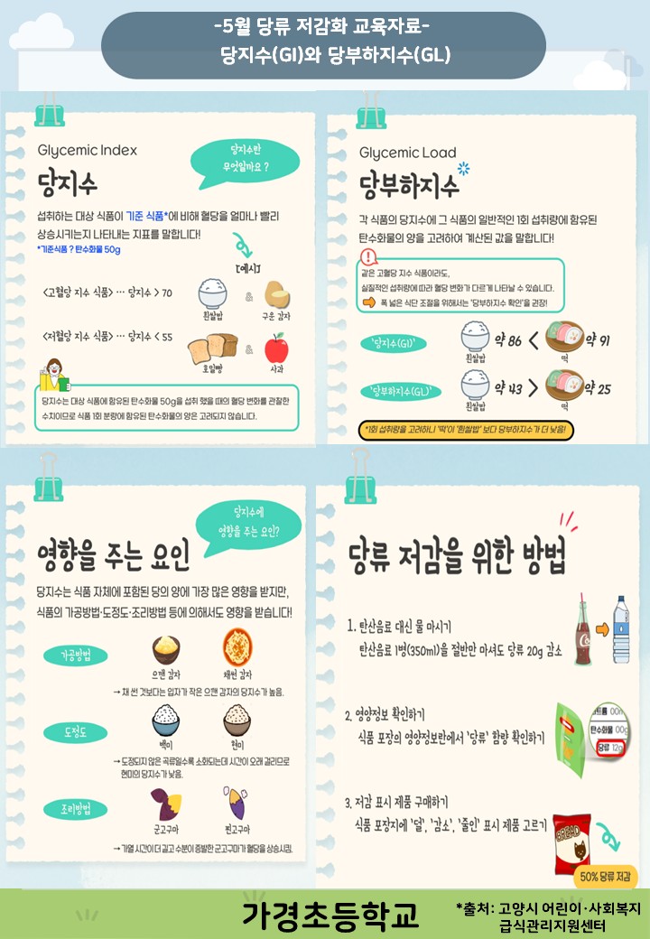 5월 당류 저감화 교육자료