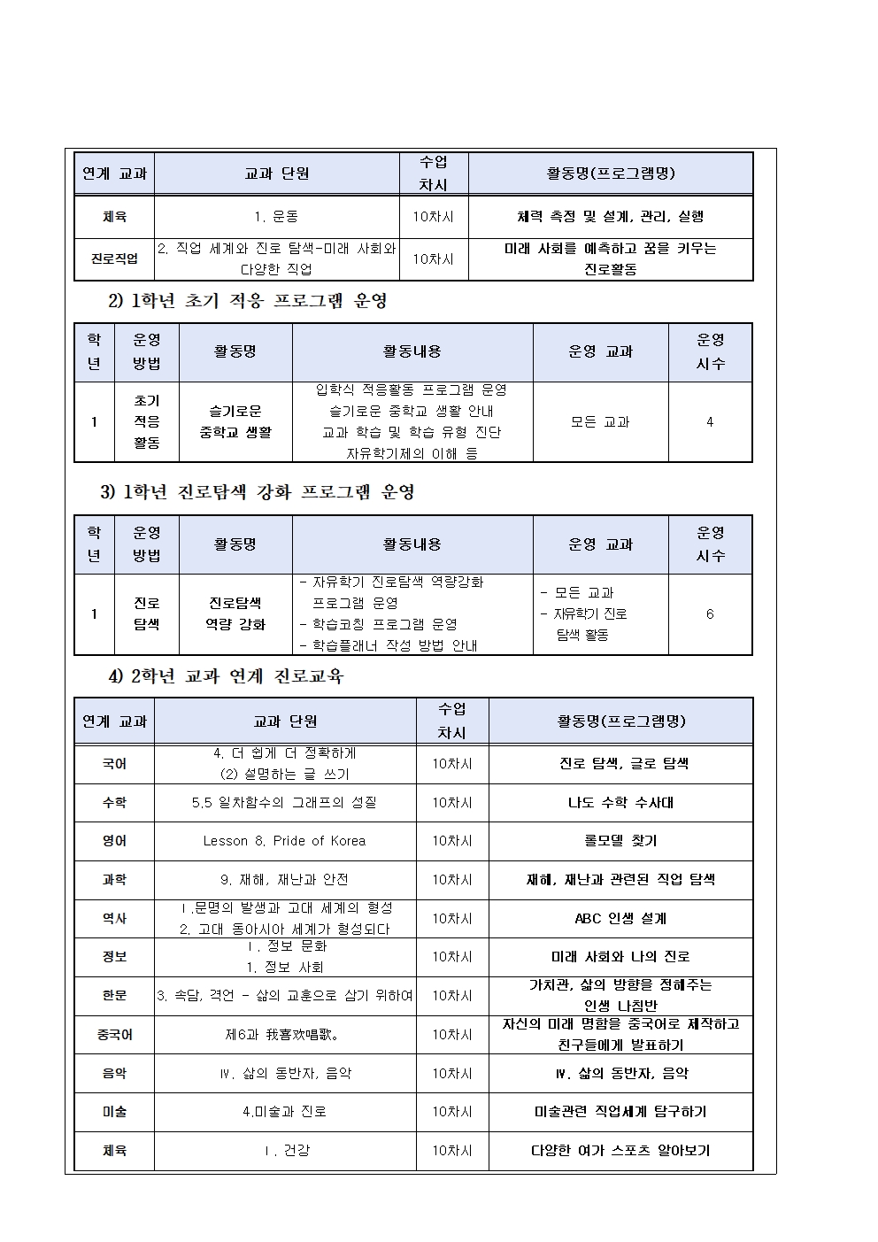 2025. 진로연계교육 운영 안내 가정통신문003