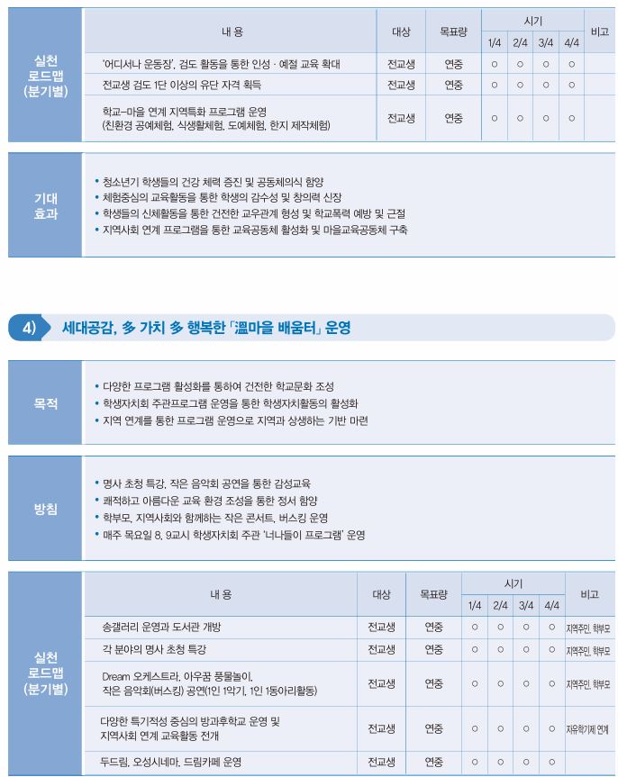 홈페이지(특색사업2-2)