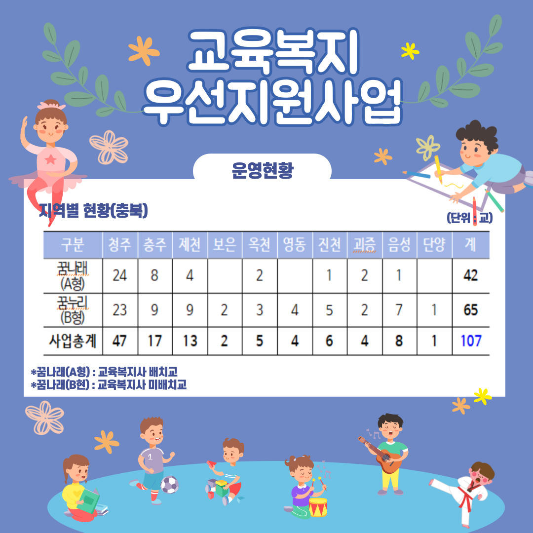[크기변환]2. 운영현황