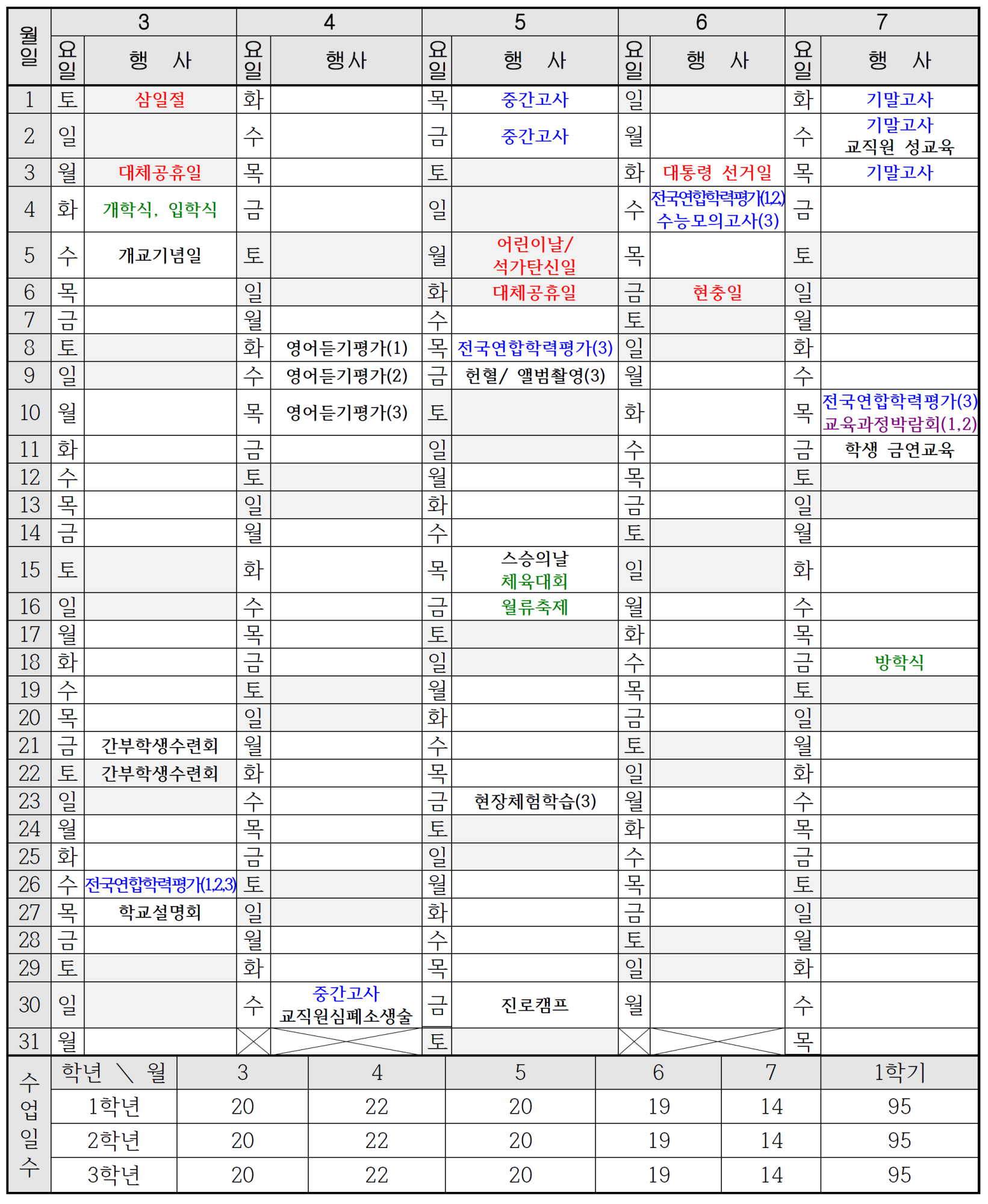 1학기
