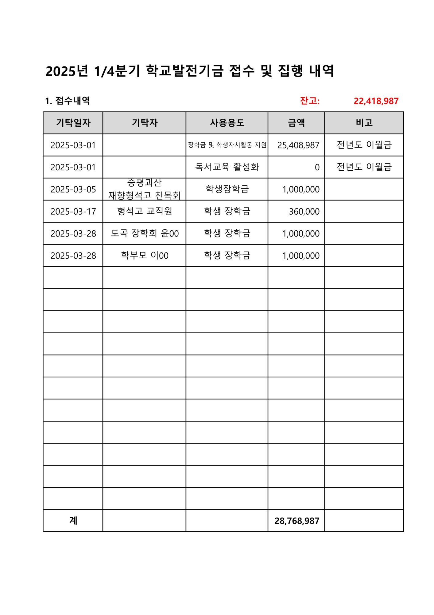 2025. 학교발전기금 접수 및 집행내역(1분기)_1