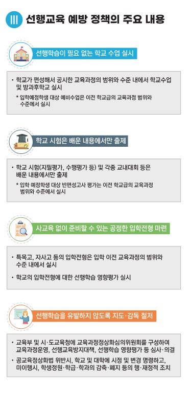 선행교육 예방 정책 안내 리플릿_4