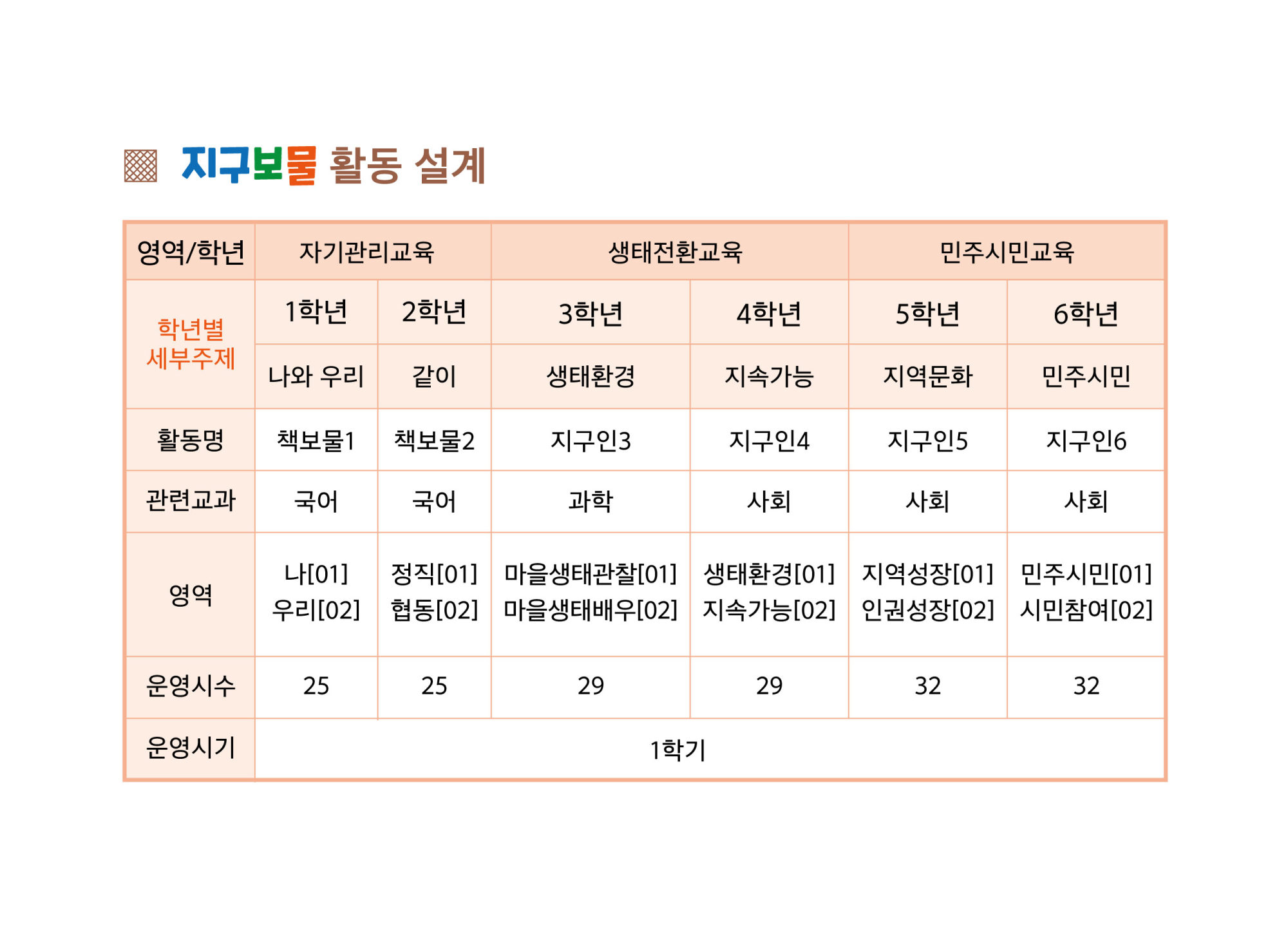 연구학교2