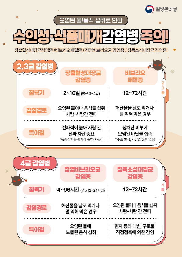 하절기(5월~10월) 수인성·식품매개감염병 예방수칙 안내