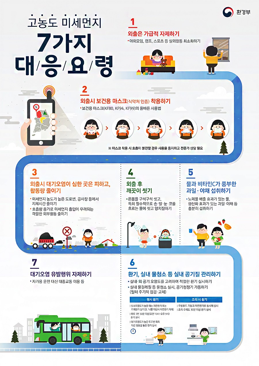 고농도 미세먼지 대응요령