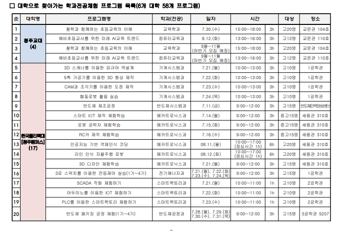2025. 대학연계 미리캠퍼스 신청 안내 가정통신문 2