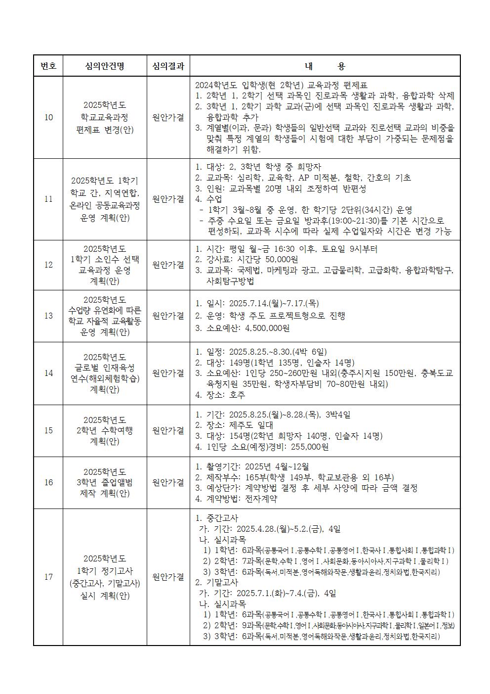 제177회 학교운영위원회 정기회 심의결과 홍보003