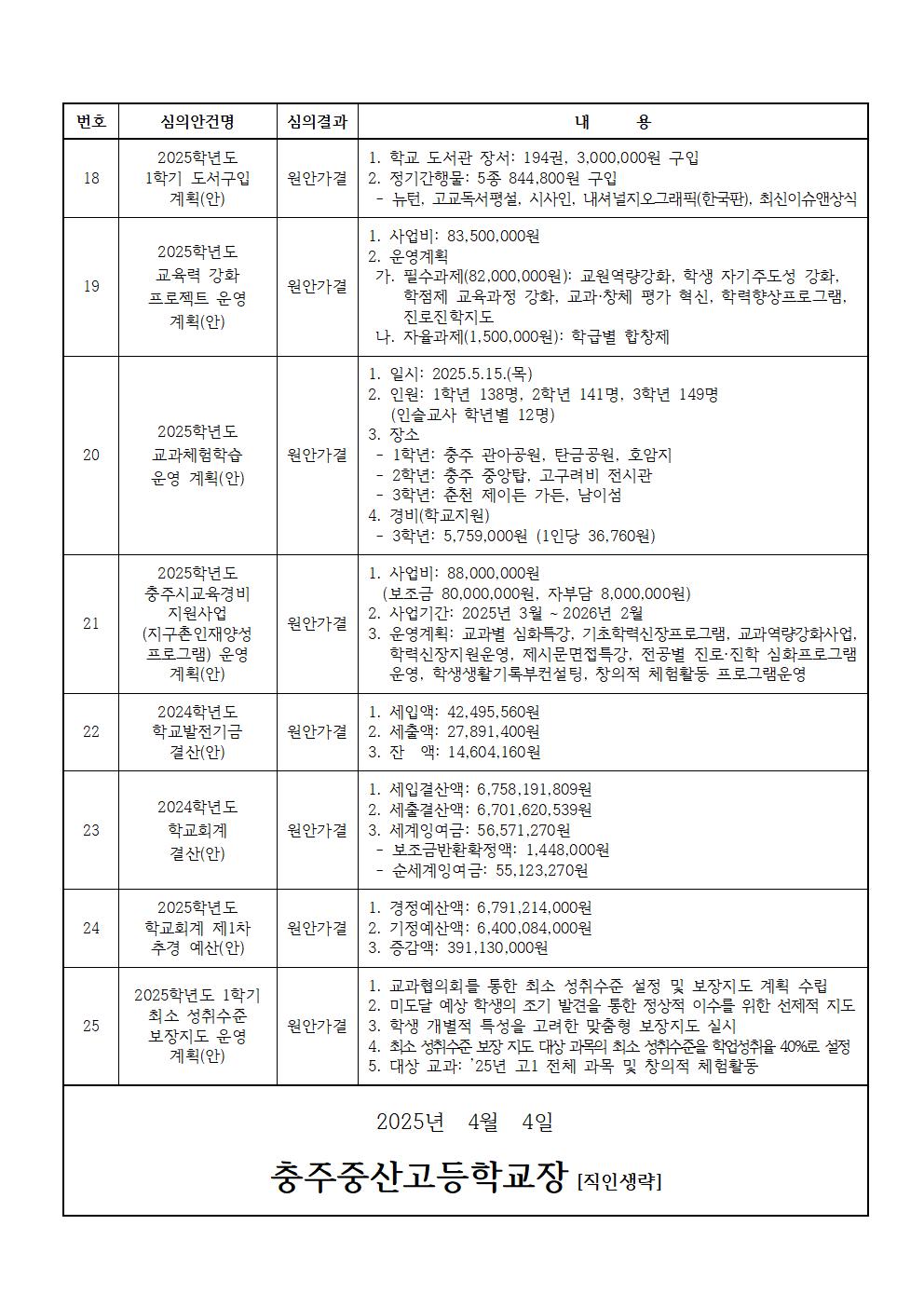 제177회 학교운영위원회 정기회 심의결과 홍보004