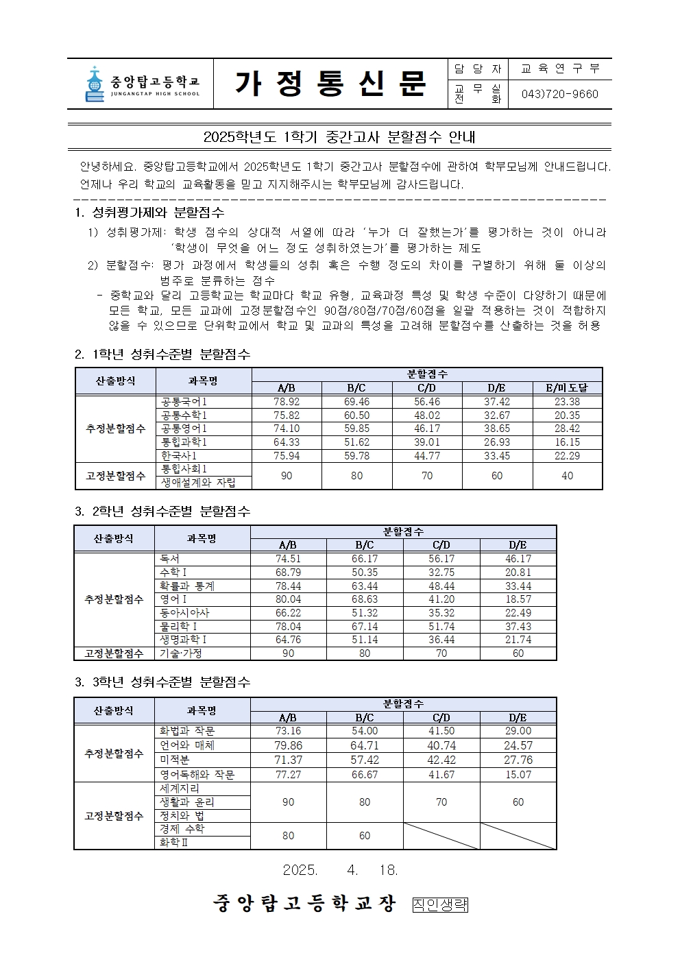 2025. 1학기 중간고사 분할점수 안내 가정통신문001