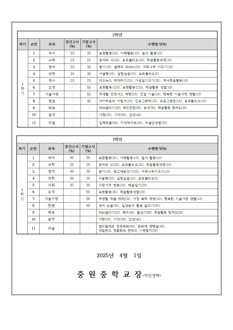 2025학년도 1학기 학업성적 평가 안내-가정통신문002