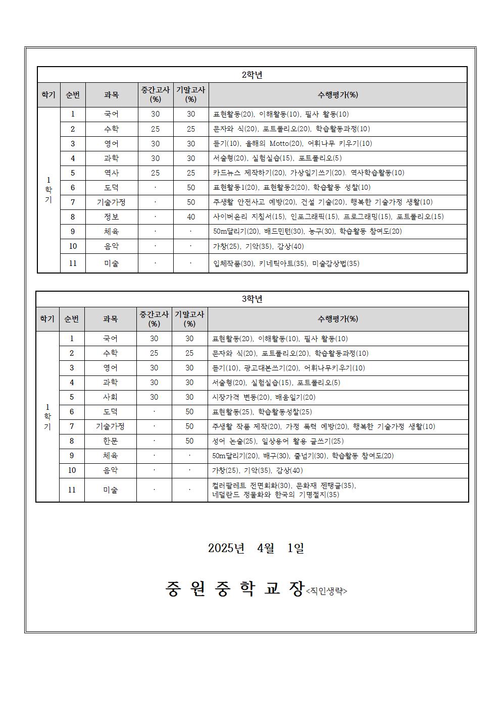 2025학년도 1학기 학업성적 평가 안내-가정통신문002
