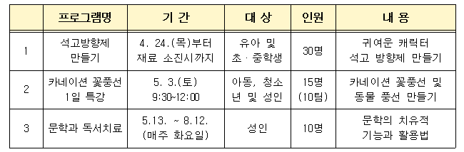 교육도서관 상세프로그램