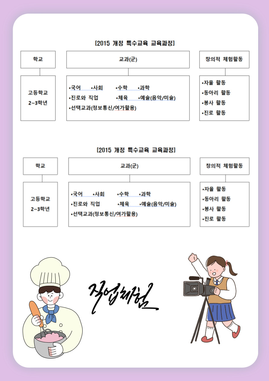 고등학교