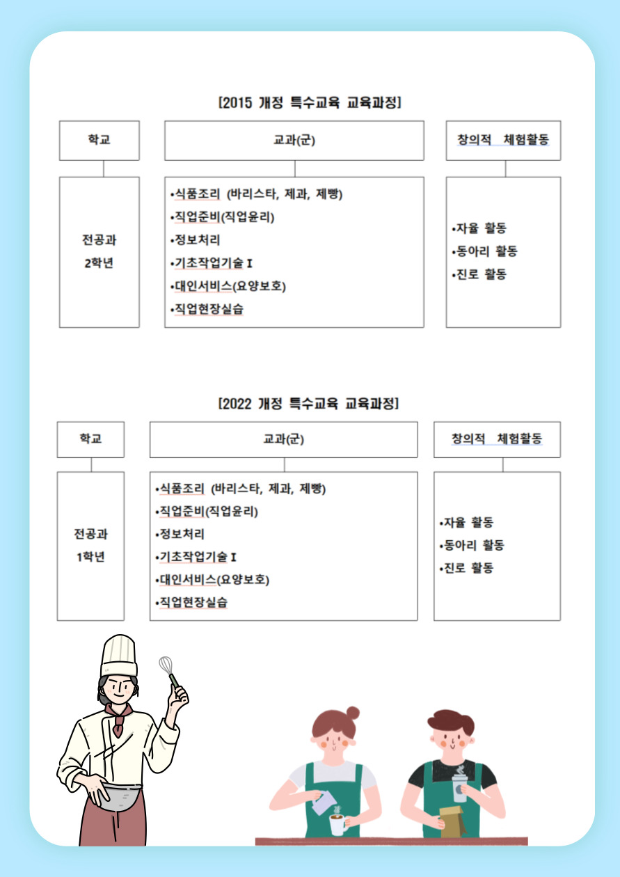 전공과