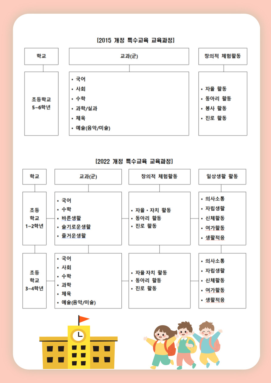 초등학교
